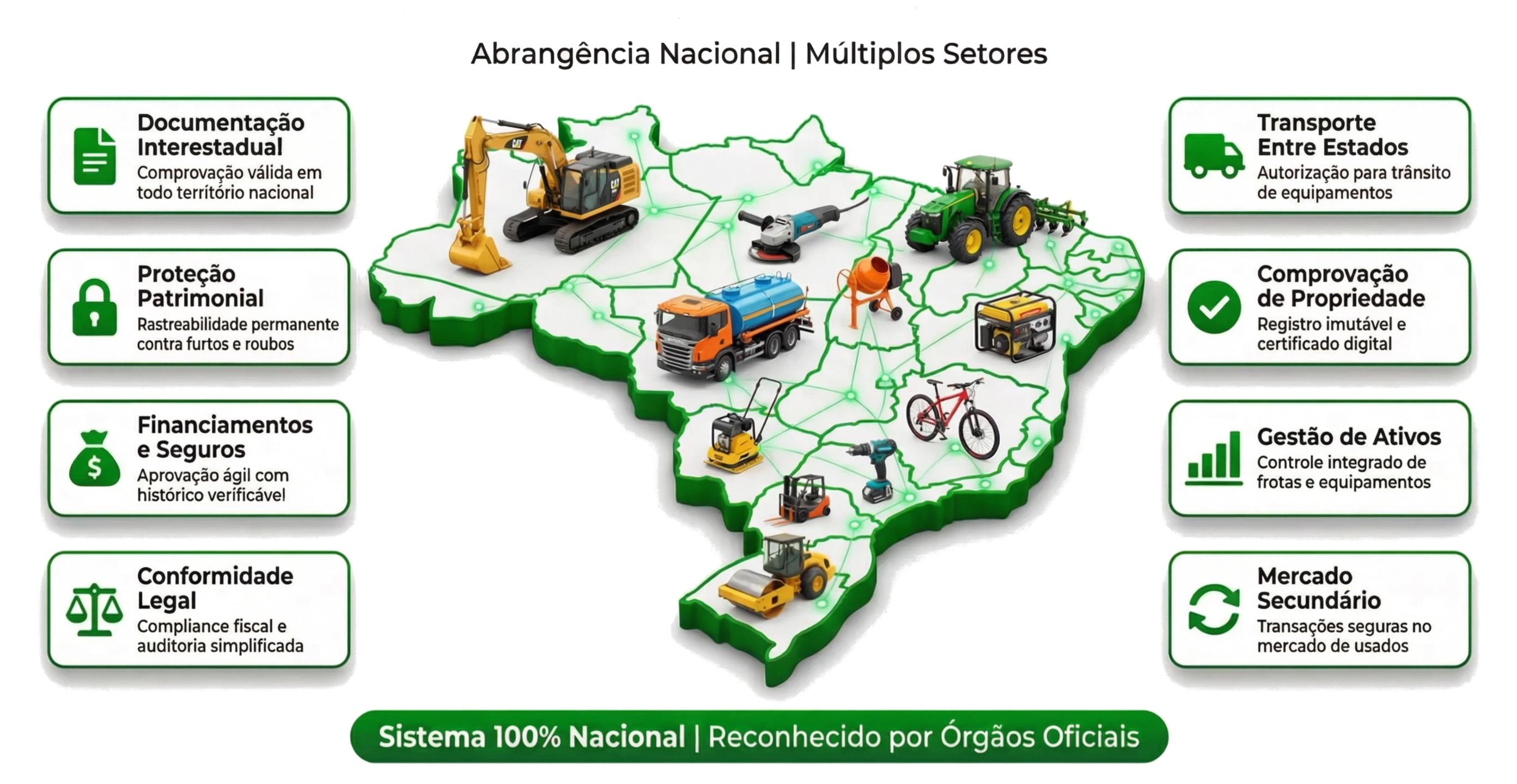 Missão do SINID - Segurança e rastreabilidade patrimonial